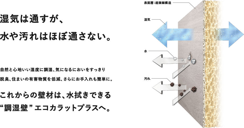 エコカラット